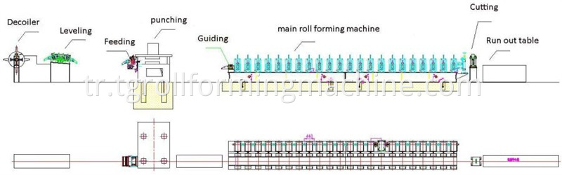 Scaffolding Walk Board Machine